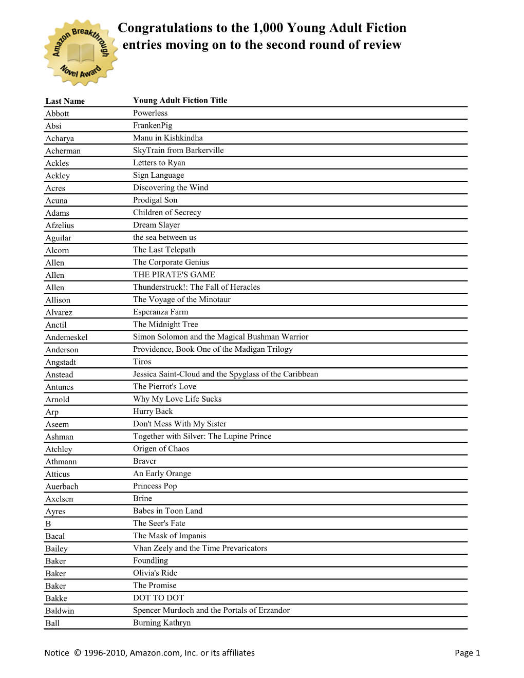 Congratulations to the 1,000 Young Adult Fiction Entries Moving on to the Second Round of Review