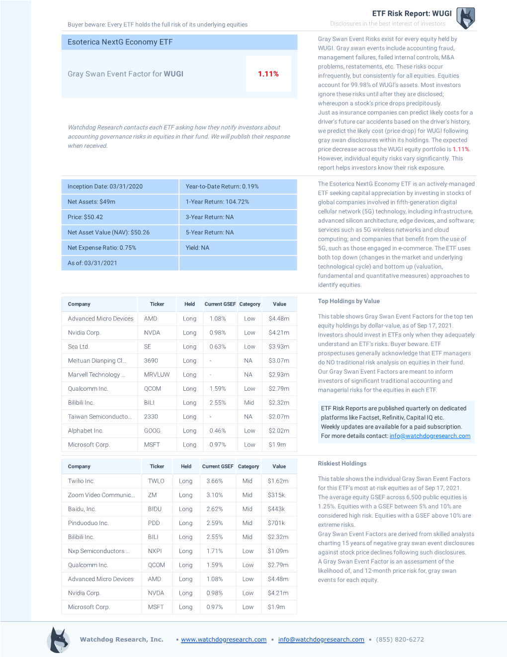 ETF Risk Report: WUGI Buyer Beware: Every ETF Holds the Full Risk of Its Underlying Equities Disclosures in the Best Interest of Investors