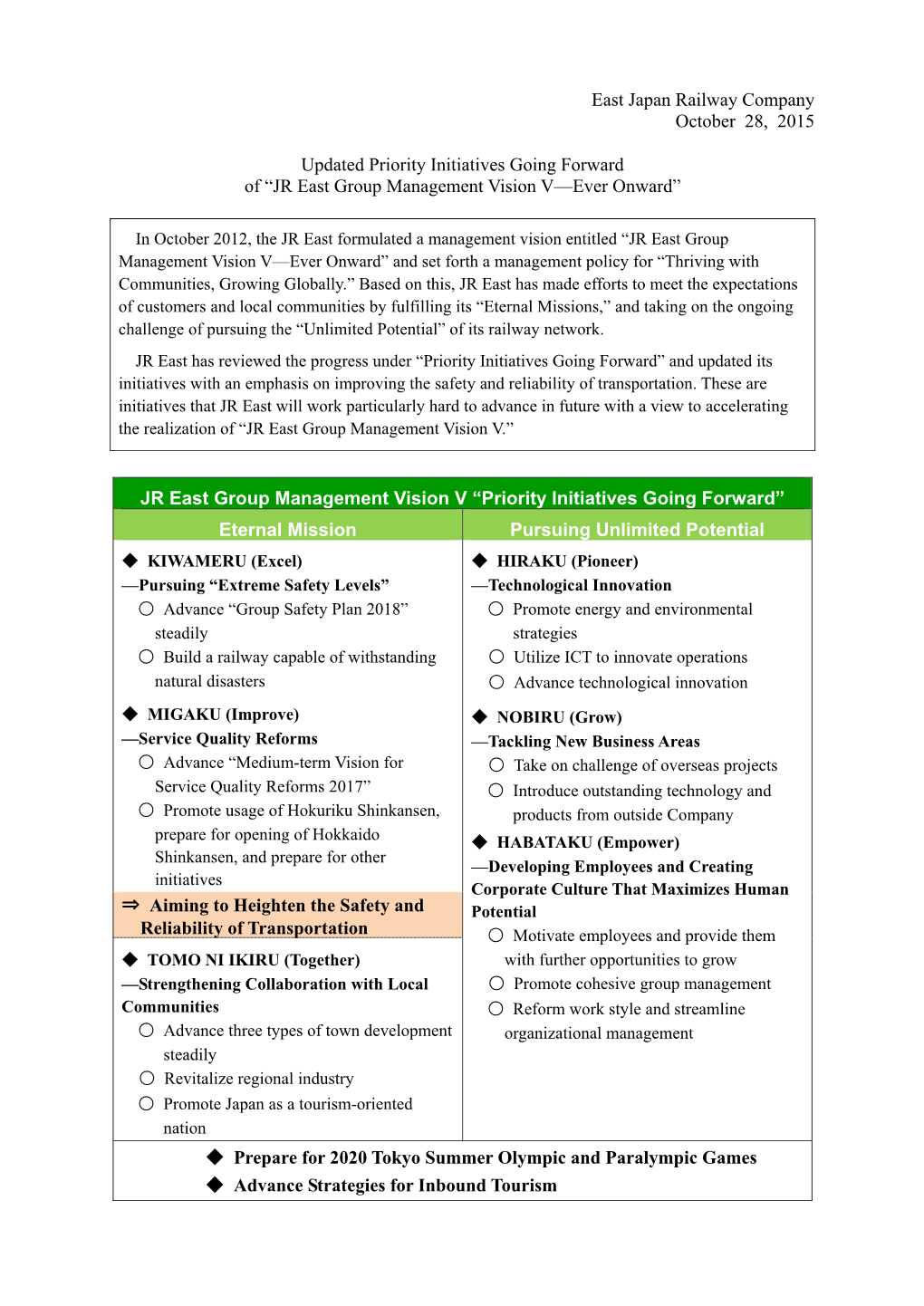 Updated Priority Initiatives Going Forward Of“JR East Group