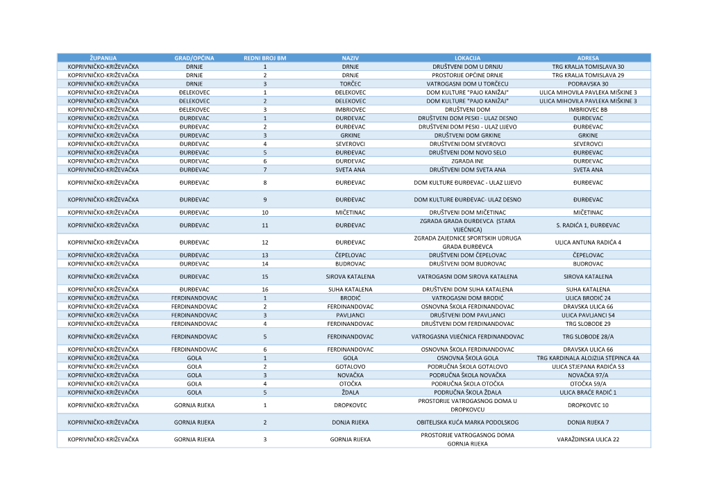 Županija Grad/Općina Redni Broj Bm Naziv Lokacija