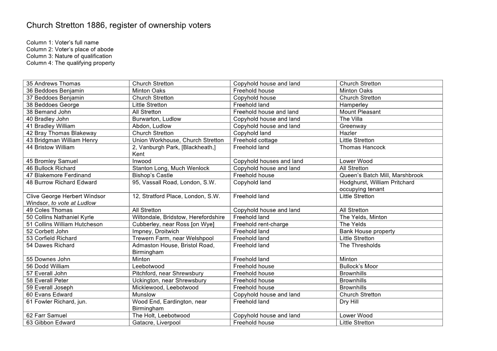 Church Stretton 1886, Register of Ownership Voters