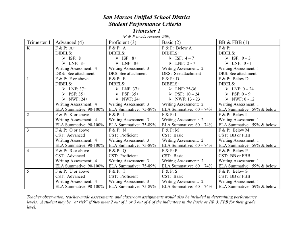 San Marcos Unified School District