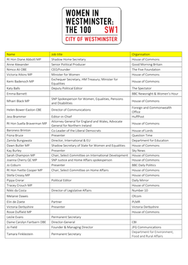 Name Job Title Organisation Rt Hon Diane Abbott MP Shadow Home