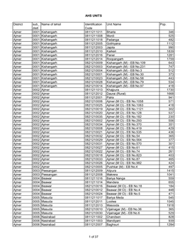 District Sub Distt Name of Tehsil Identification Code Unit Name Pop