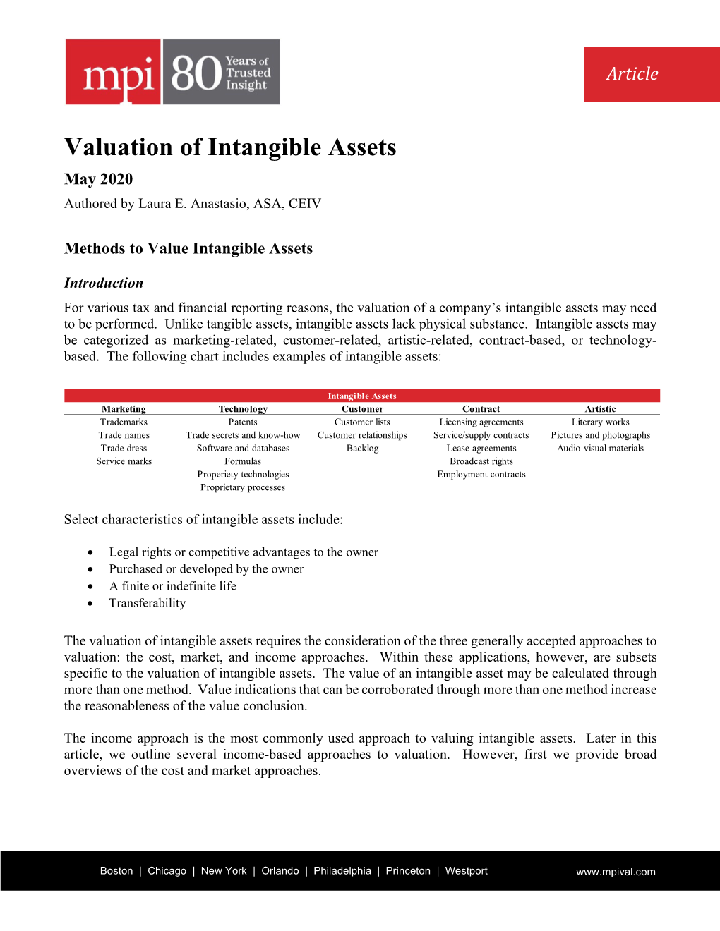 Valuation of Intangible Assets