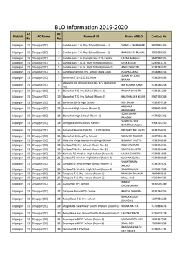 BLO Information 2019-2020 AC PS District AC Name Name of PS Name of BLO Contact No No No