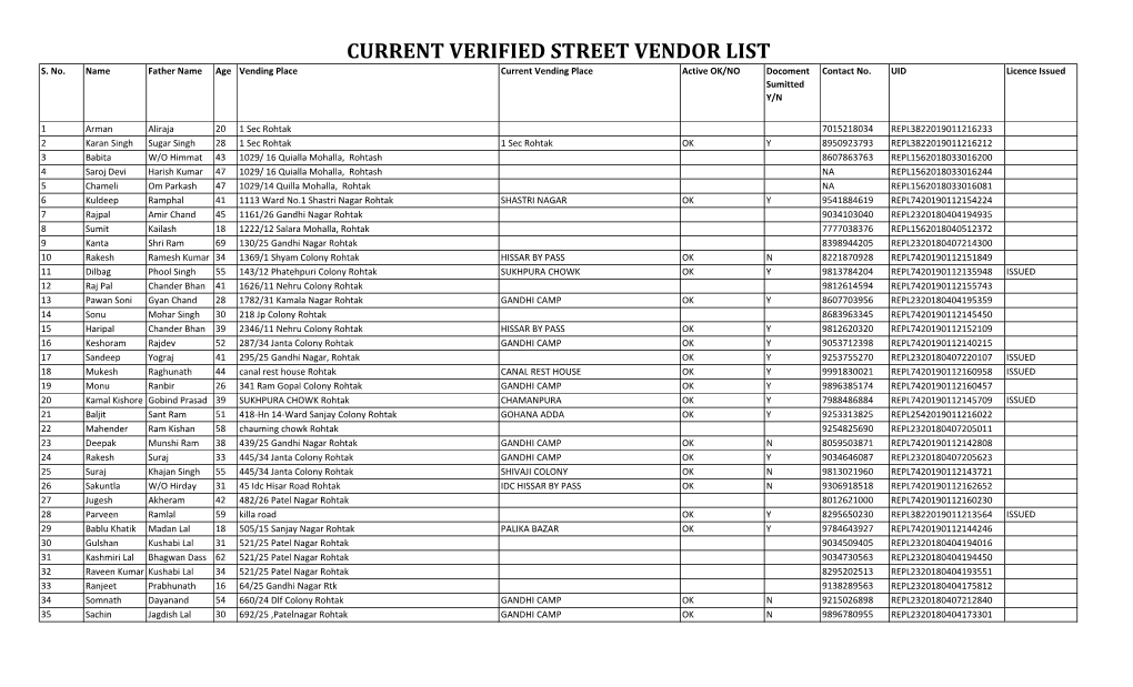 Current Verified Street Vendor List S