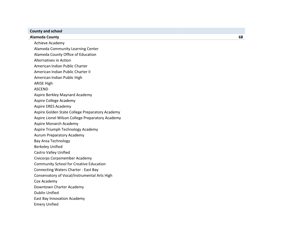 County and School Alameda County 68 Achieve Academy Alameda