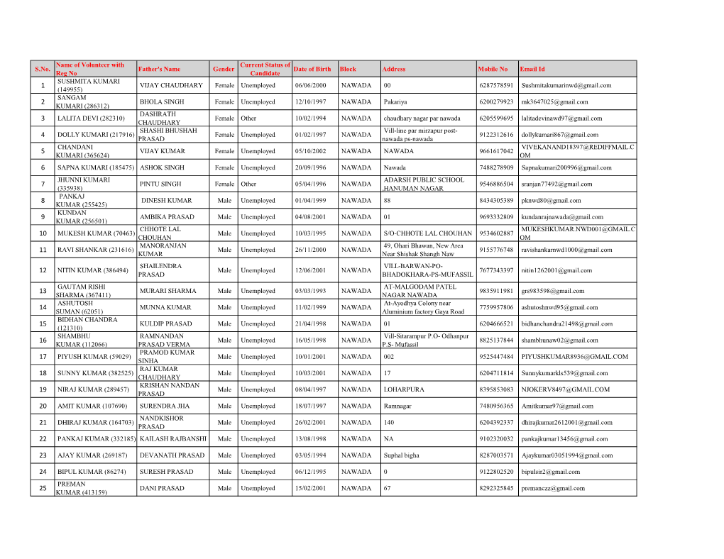 SHORTLISTED NYV (2021-22) LIST.Xlsx