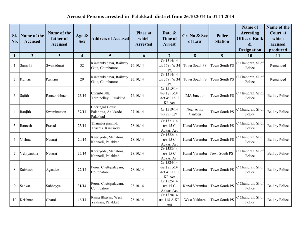 Accused Persons Arrested in Palakkad District from 26.10.2014 to 01.11.2014