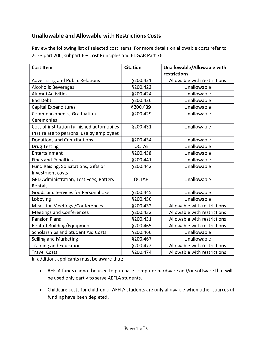 Unallowable and Allowable with Restrictions Costs