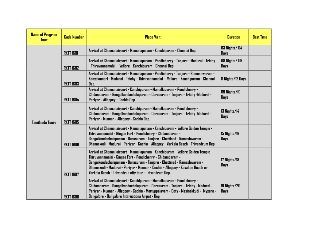 Name of Program Tour Code Number Place Visit Duration