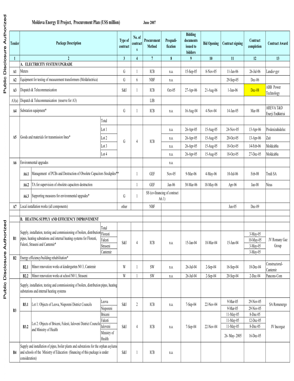 World Bank Document