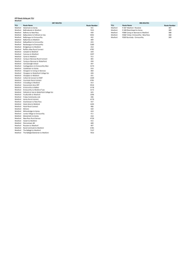 RTP Route Listing Per TCU Wexford TCU Route Name Route Number