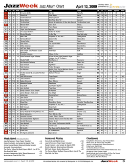 Jazzweek Jazz Album Chart April 13, 2009 Powered by TW LW 2W Peak Artist Title Label TW LW +/- Weeks Reports Adds 1 1 1 1 Dr