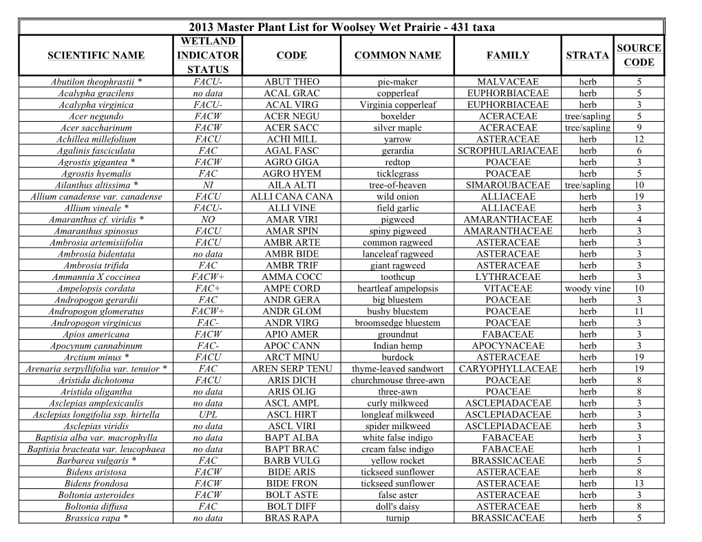 Plant Inventory