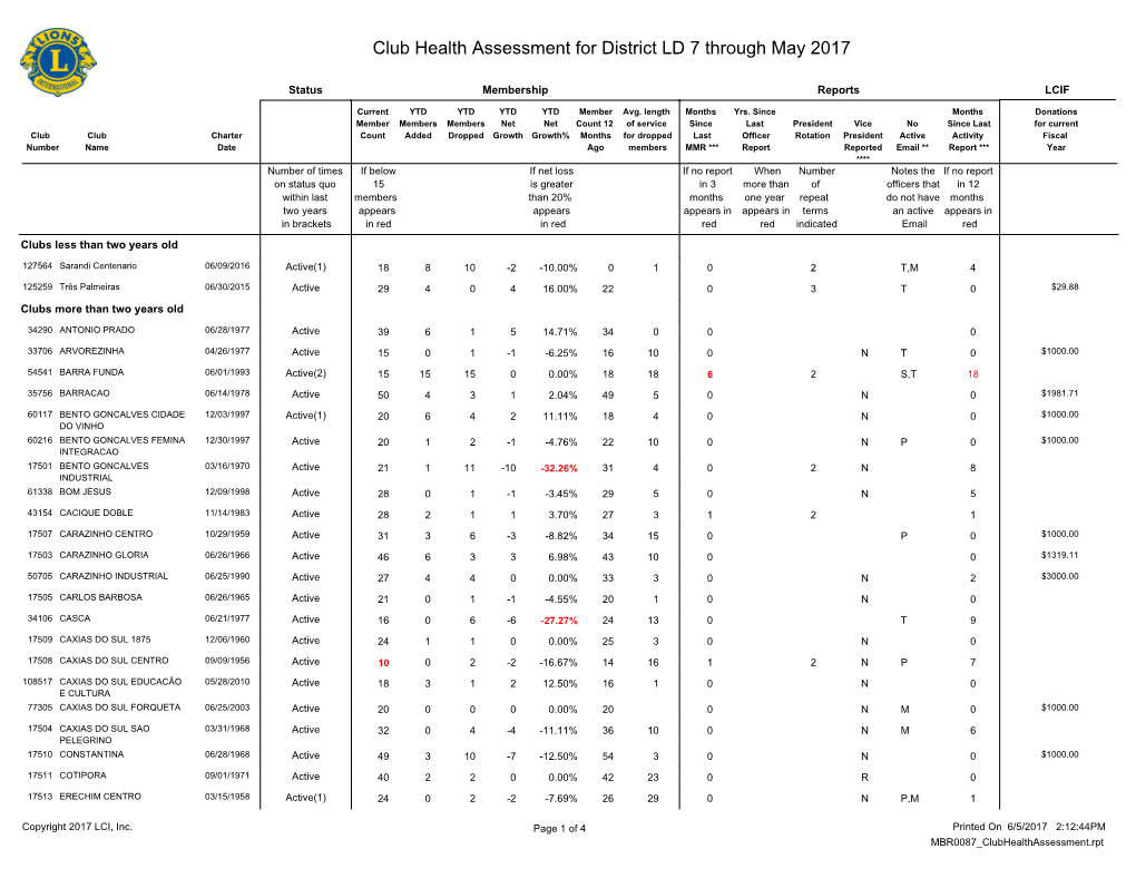 Club Health Assessment MBR0087