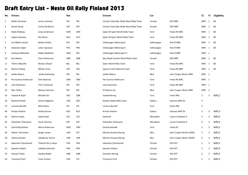 Neste Oil Rally Finland 2013