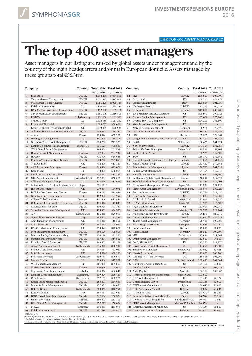 The Top 400 Asset Managers