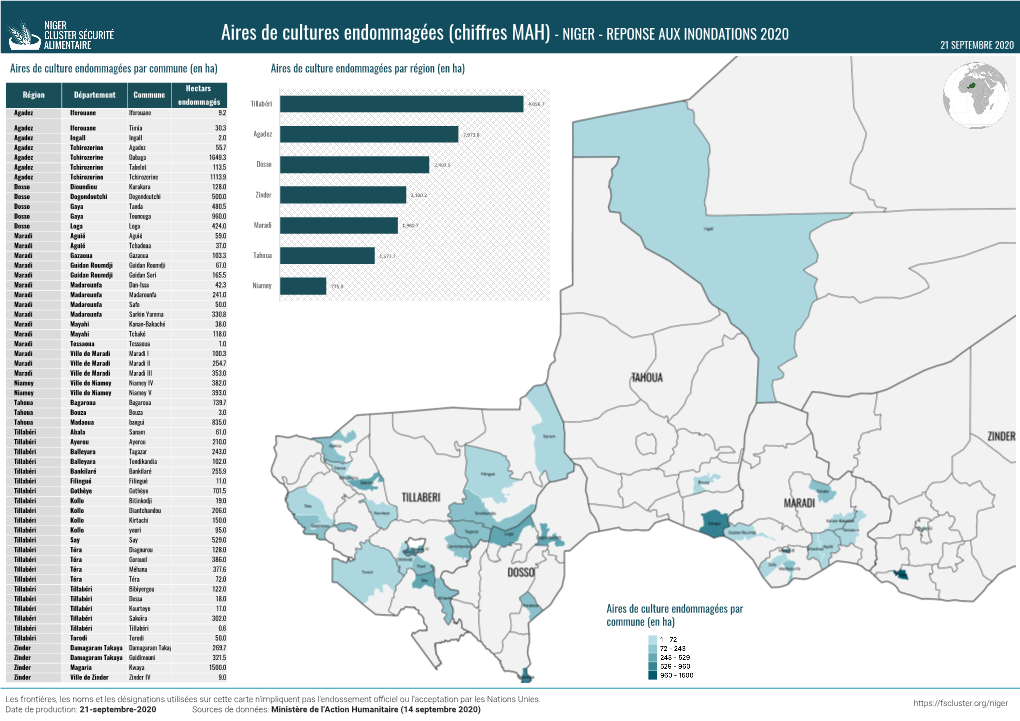 Aires De Cultures Endommagées (Chiffres MAH) - NIGER - REPONSE AUX INONDATIONS 2020 21 SEPTEMBRE 2020