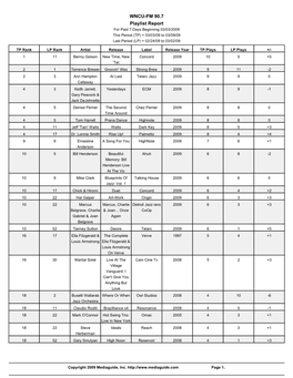 WNCU-FM 90.7 Playlist Report for Past 7 Days Beginning 03/03/2009 This Period (TP) = 03/03/09 to 03/09/09 Last Period (LP) = 02/24/09 to 03/02/09