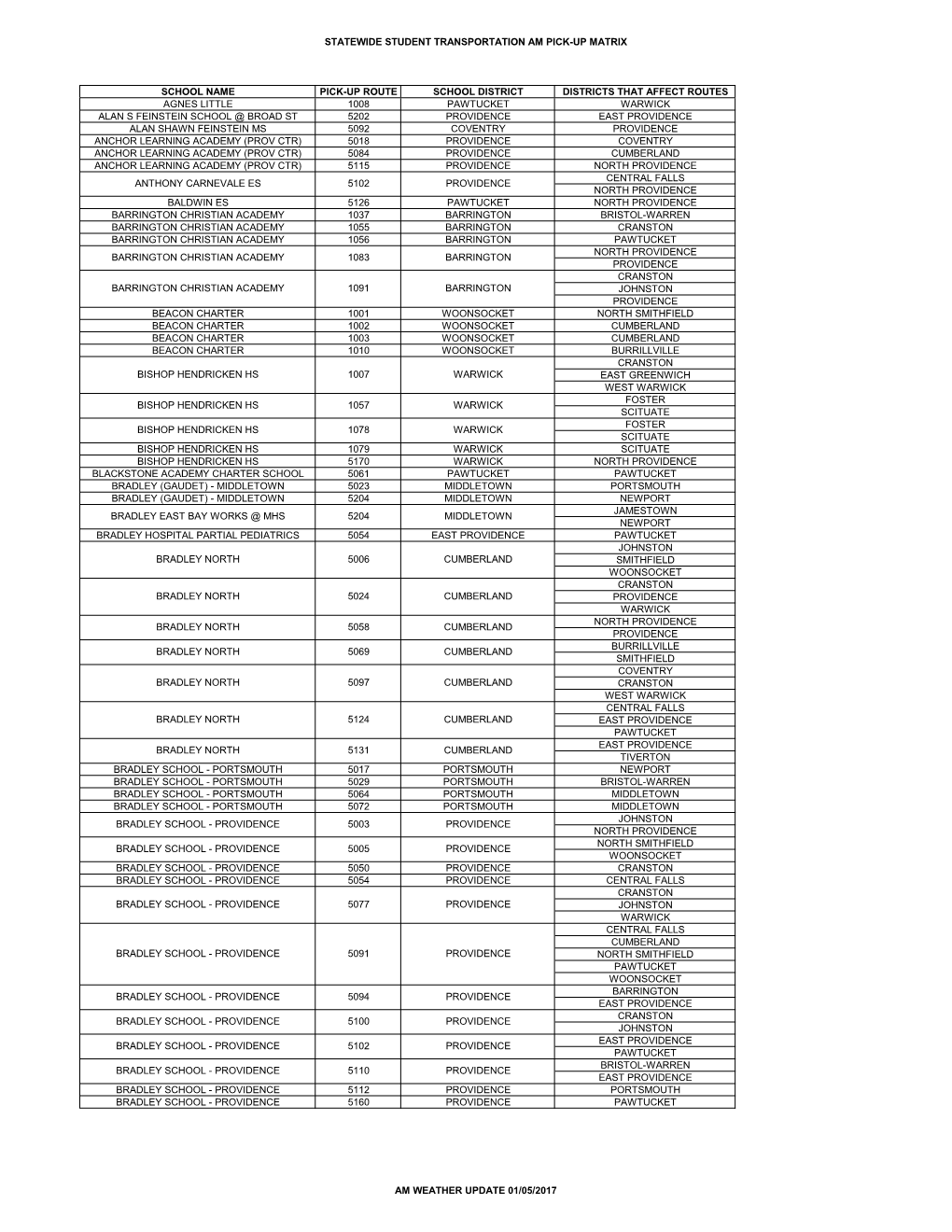 Statewide Student Transportation Am Pick-Up Matrix