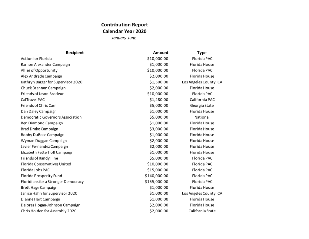 2020 Jan-Jun Political Contributions Reportfinal