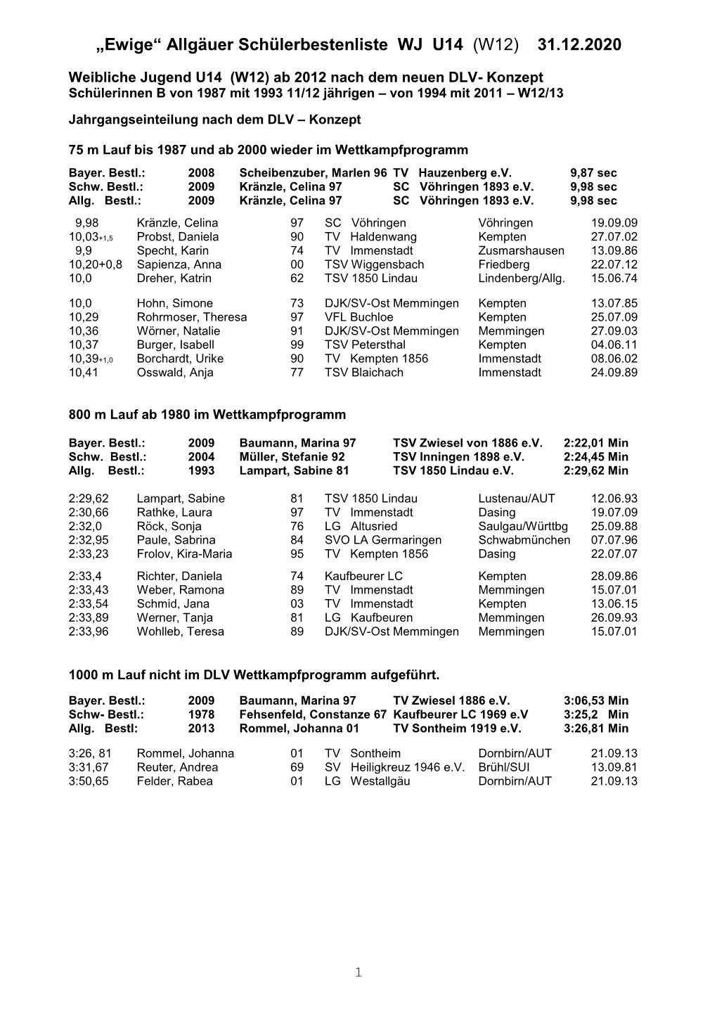 „Ewige“ Allgäuer Schülerbestenliste WJ U14 (W12) 31.12.2020