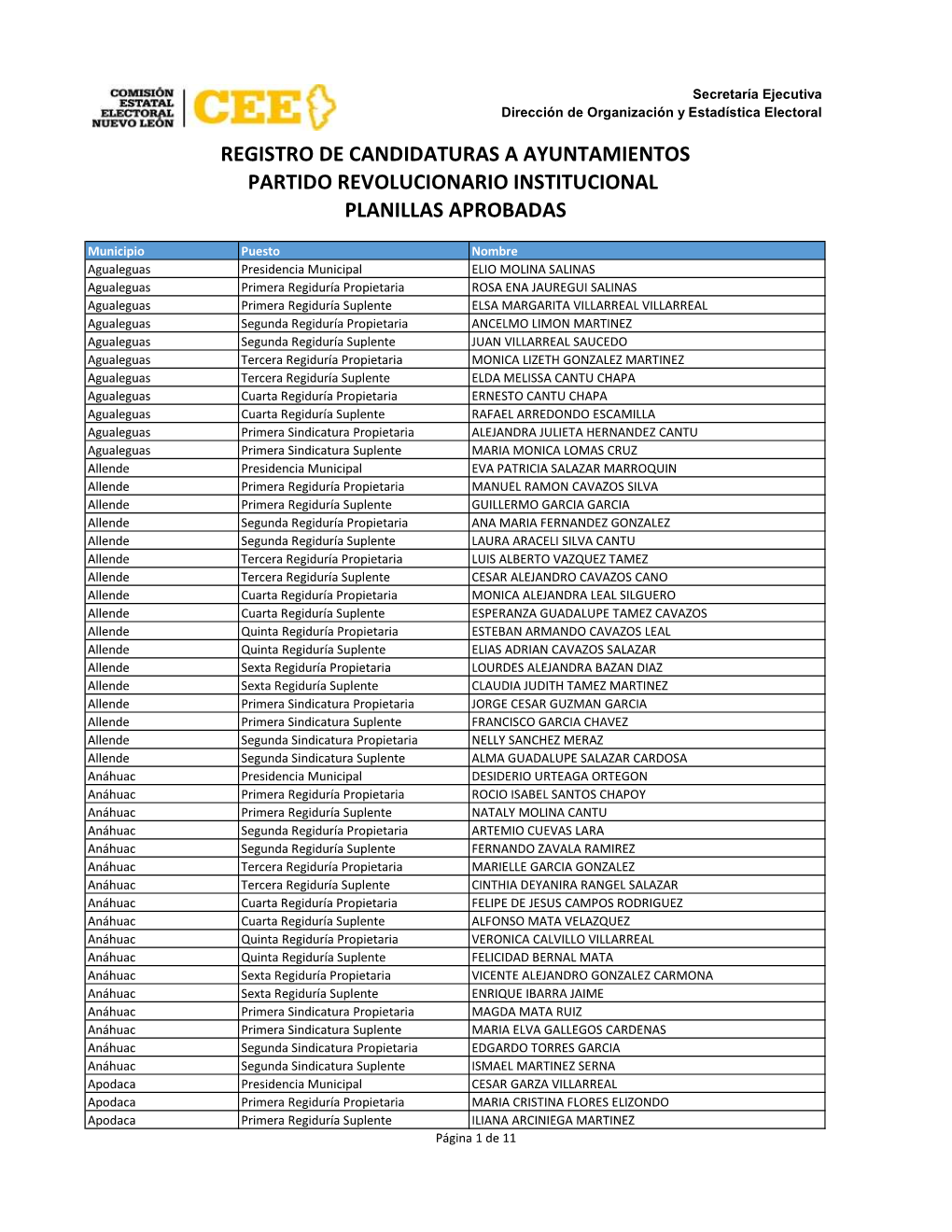 Ayuntamientos Partido Revolucionario Institucional Planillas Aprobadas