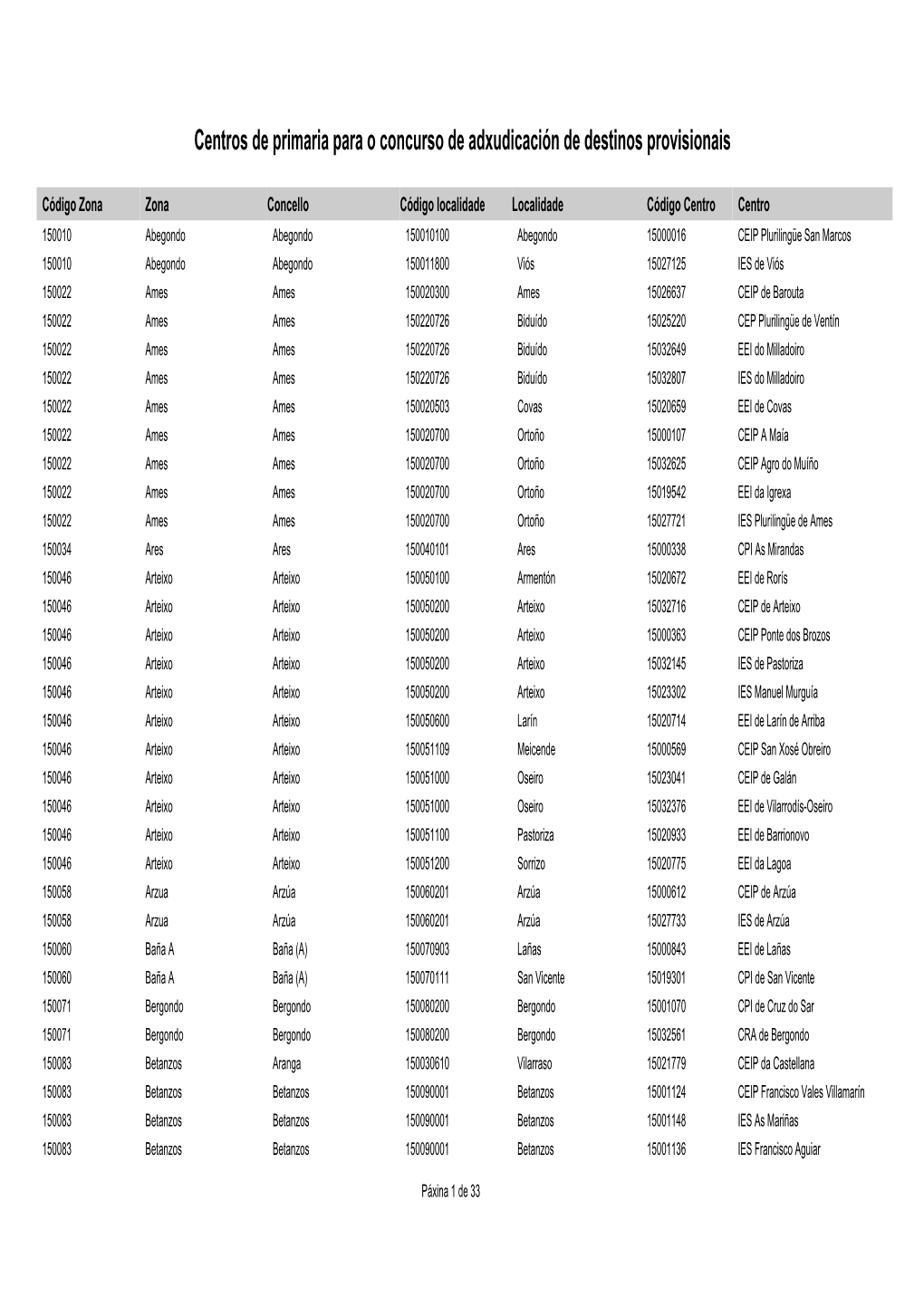 Centros De Primaria Para O Concurso De Adxudicación De Destinos Provisionais