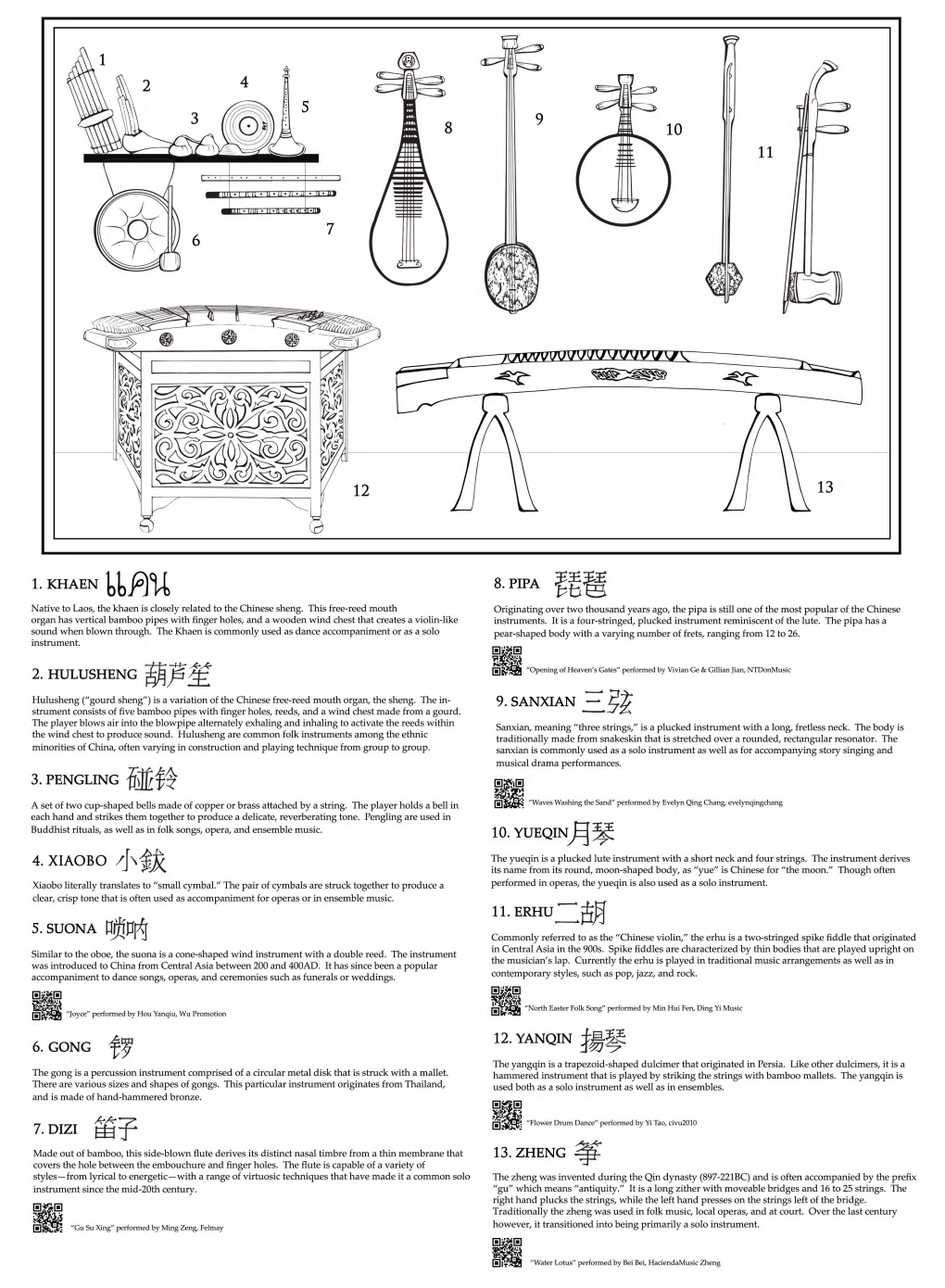 Noll Collection of Musical Instruments