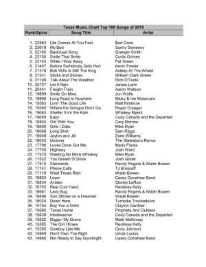 Texas Music Chart Top 100 Songs of 2015 Rank/Spins Song Title Artist 1