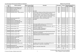 List of European Pharmacopoeia Reference Standards Effective From