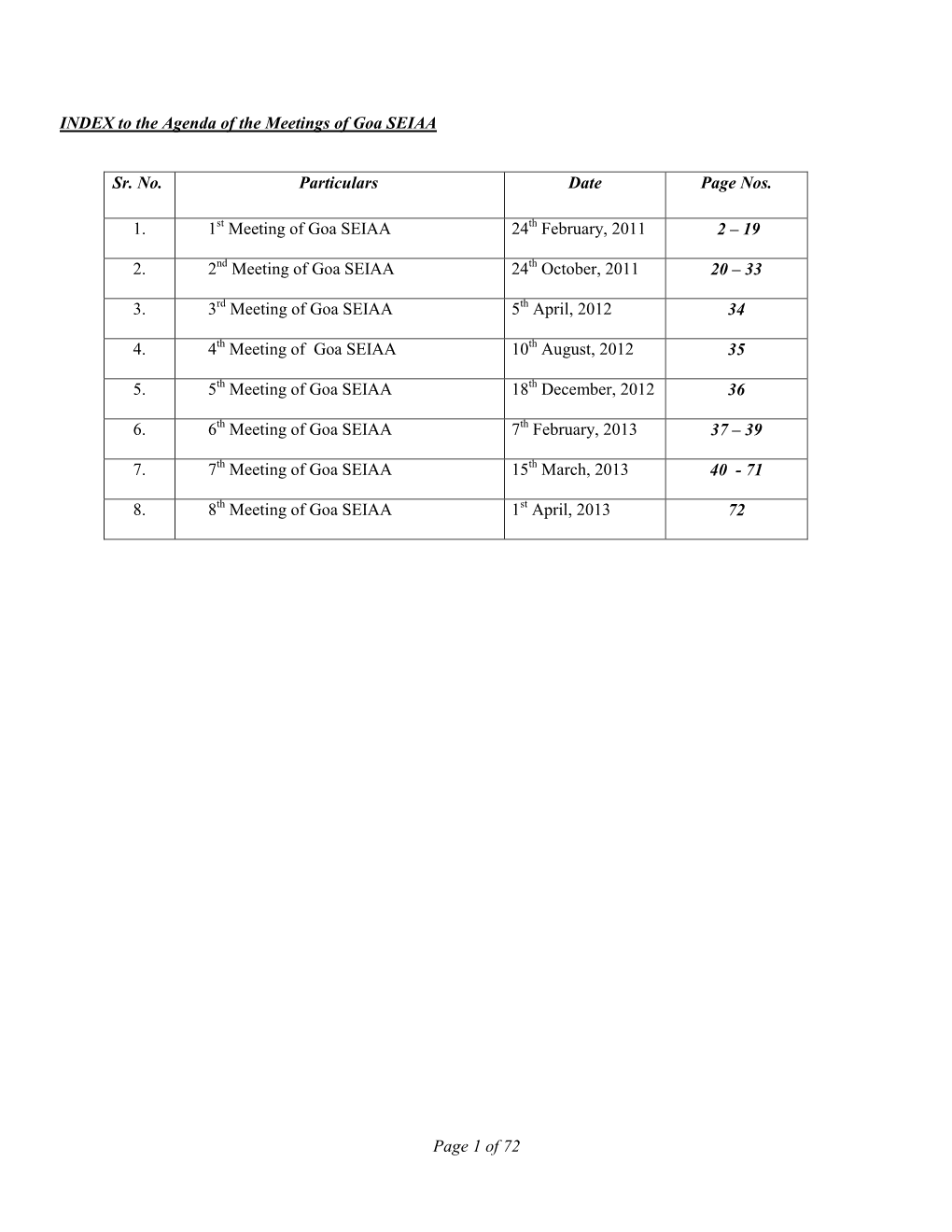 Page 1 of 72 I DEX to the Agenda of the Meetings of Goa SEIAA Sr. O