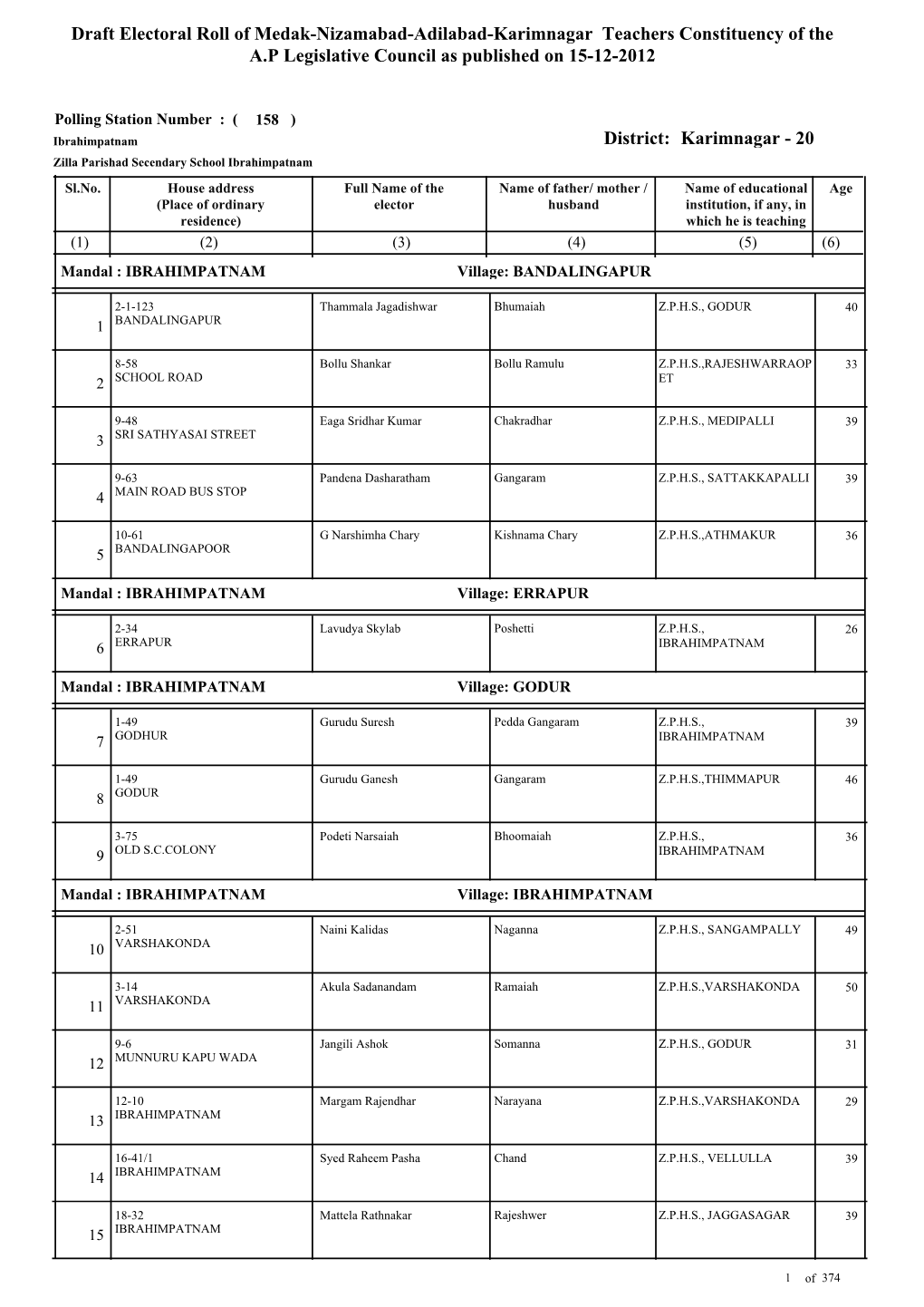 Draft Electoral Roll of Medak-Nizamabad-Adilabad-Karimnagar Teachers Constituency of the A.P Legislative Council As Published on 15-12-2012