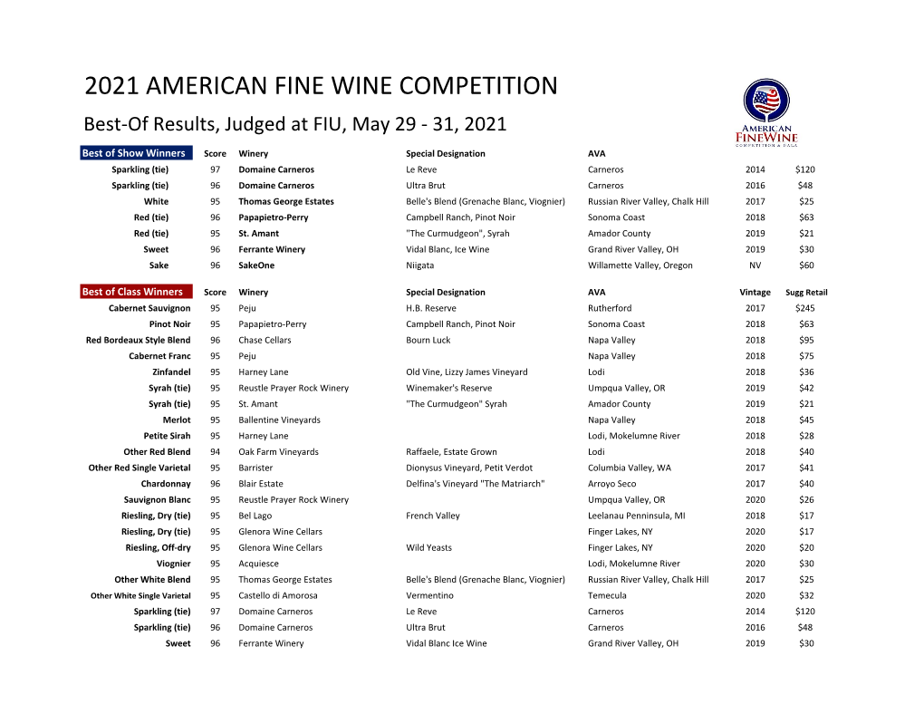 2021 AMERICAN FINE WINE COMPETITION Best-Of Results, Judged at FIU, May 29 - 31, 2021