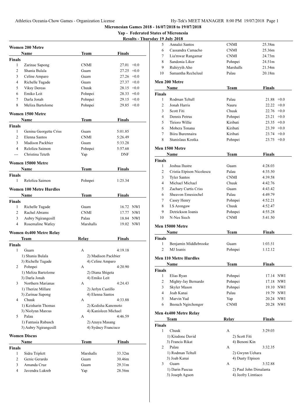 Athletics Oceania-Chow Games