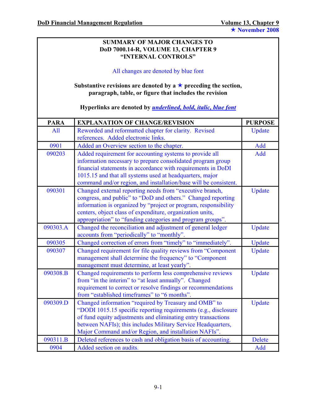 Volume 13: Chapter 9: Internal Controls