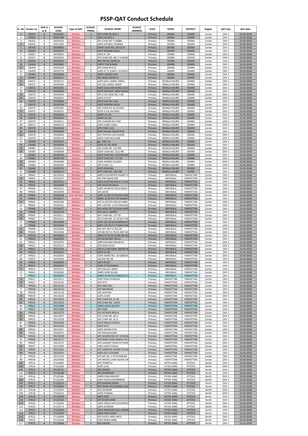 PSSP-QAT Conduct Schedule for Uploading.Xlsx