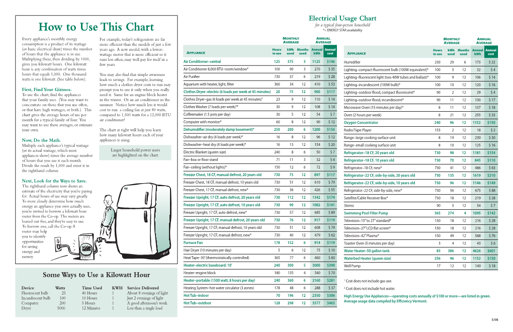 How to Use This Chart *= ENERGY STAR Availability