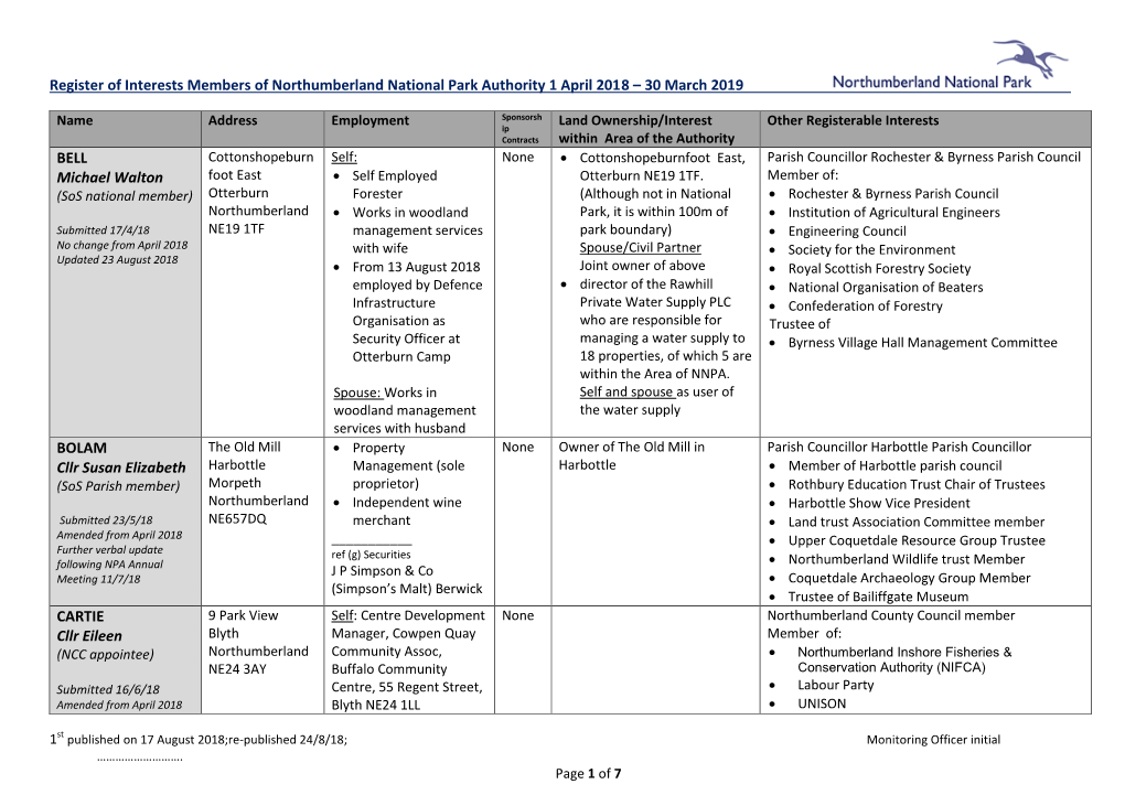 Summary Sheet Register Members Interests