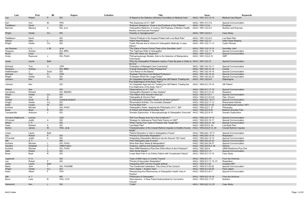 Last First MI Degree Coauthor Title Issue Keywords Lee Robert P. DO “A Report to the Statutory Advisory Committee on Medical Care” AAOJ