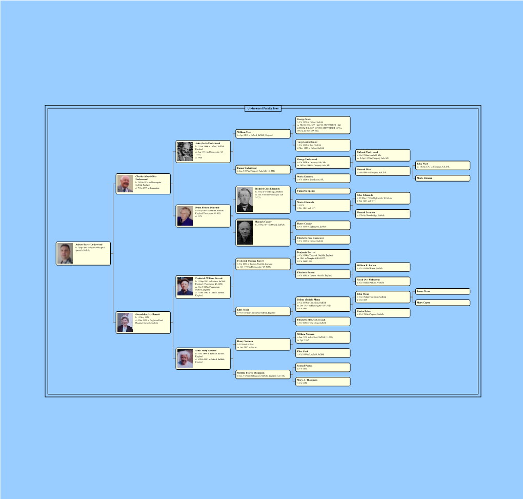 Underwood Family Tree