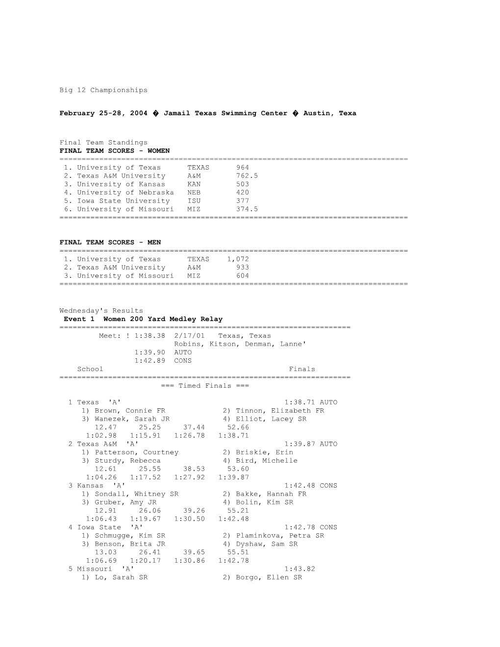 Big 12 Championships February 25-28, 2004 Jamail Texas Swimming Center Austin, Texa Final Team Standings FINAL TEAM SCOR