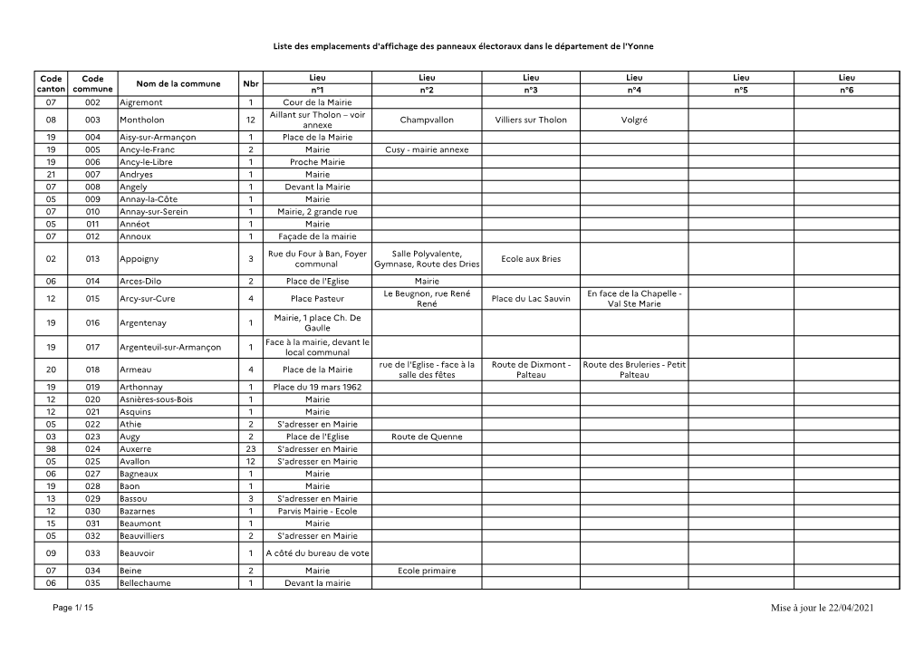 Mise À Jour Le 22/04/2021 Liste Des Emplacements D'affichage Des Panneaux Électoraux Dans Le Département De L'yonne