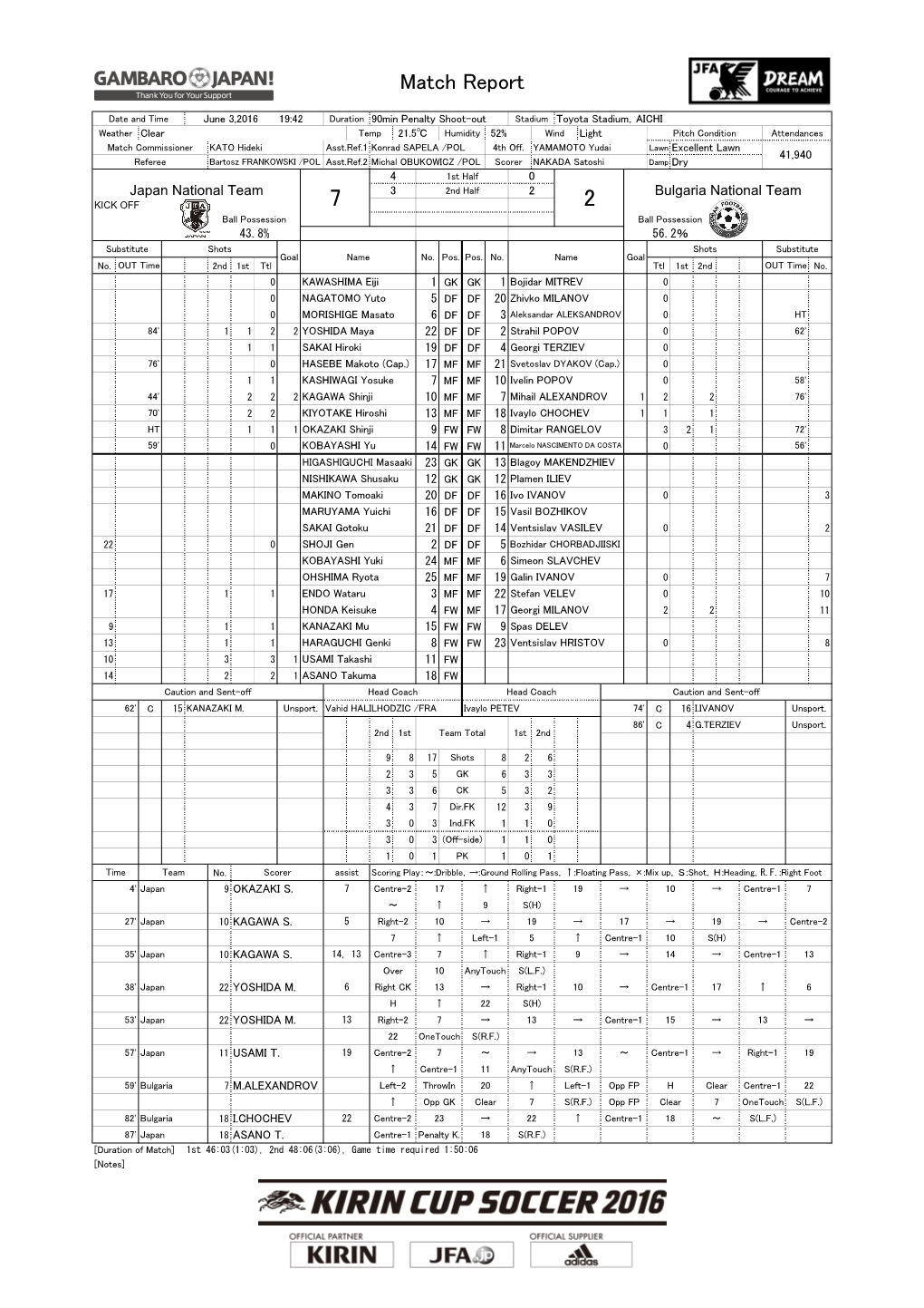 Official Match Report