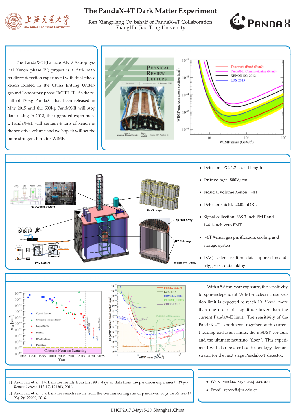 The Pandax-4T Dark Matter Experiment Ren Xiangxiang on Behalf of Pandax-4T Collaboration Shanghai Jiao Tong University