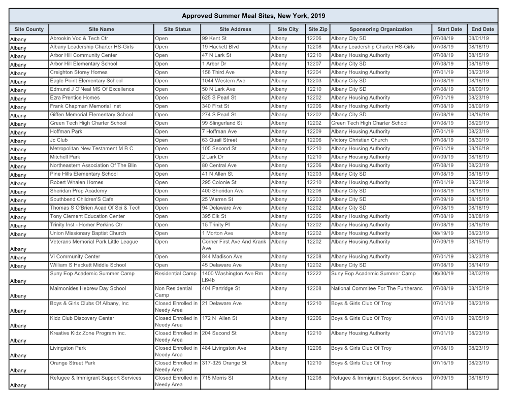 Approved Summer Meal Sites, New York, 2019