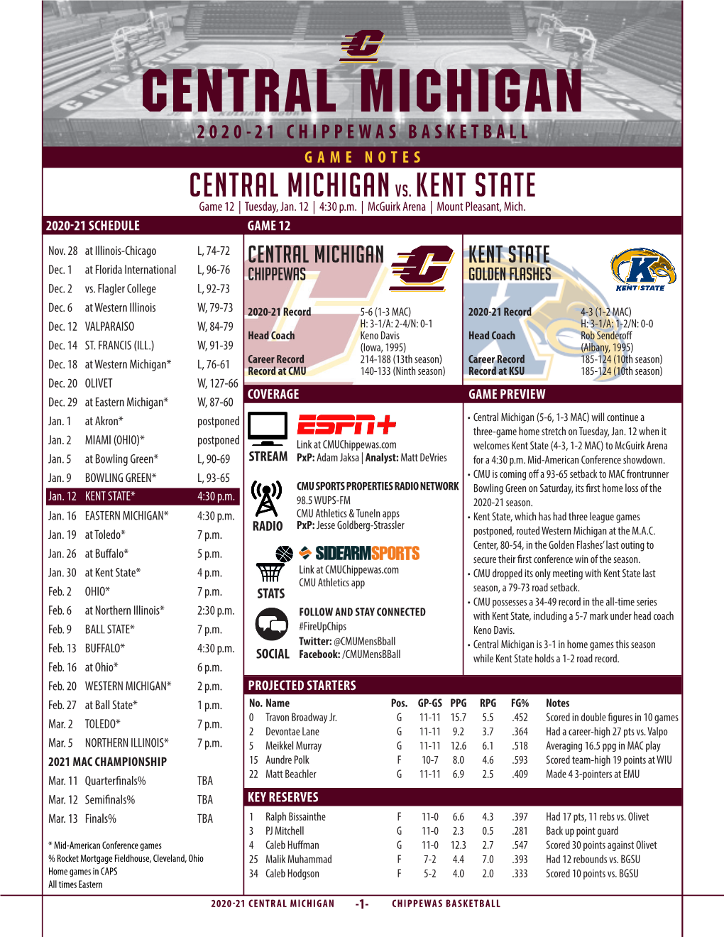 CENTRAL MICHIGAN 2020-21 CHIPPEWAS BASKETBALL GAME NOTES CENTRAL MICHIGAN Vs