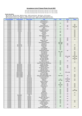 Acceptance List of Taiwan Photo Circuit 2021